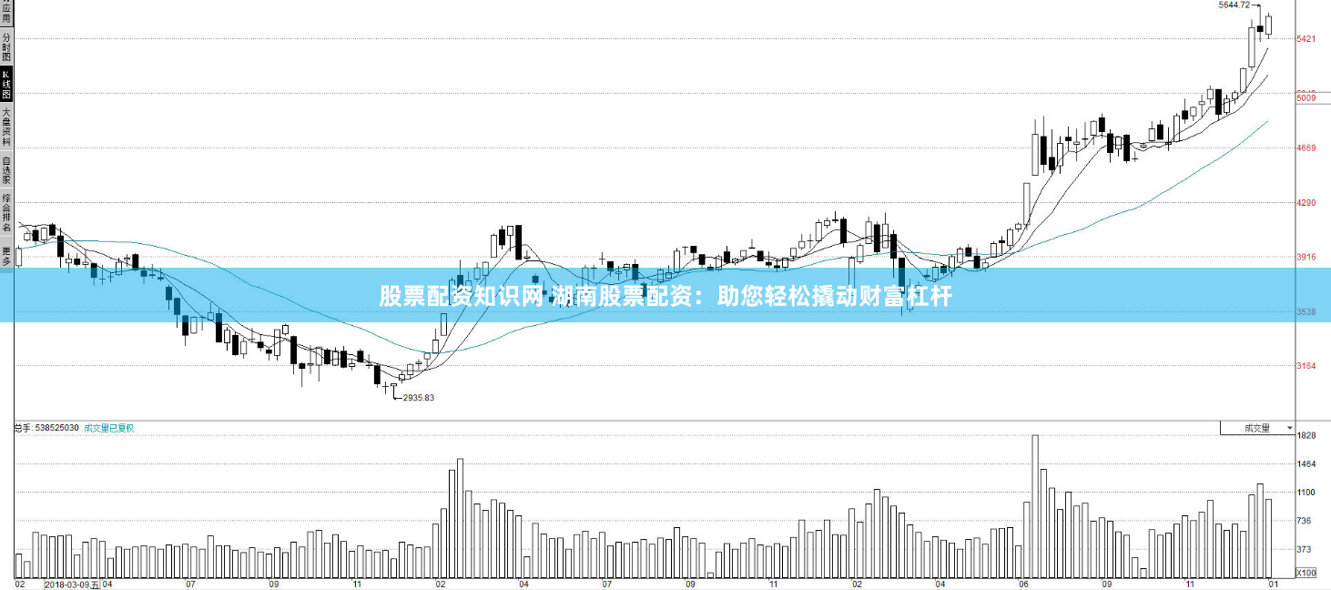 股票配资知识网 湖南股票配资：助您轻松撬动财富杠杆
